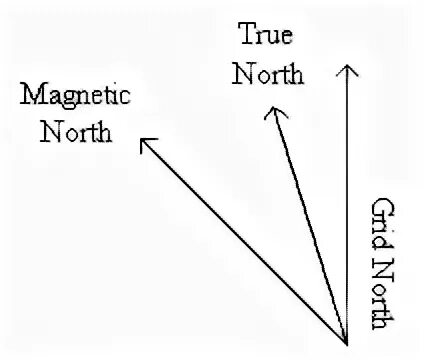 My true north что это значит