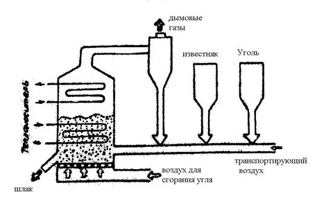 Шлаки от сжигания углей
