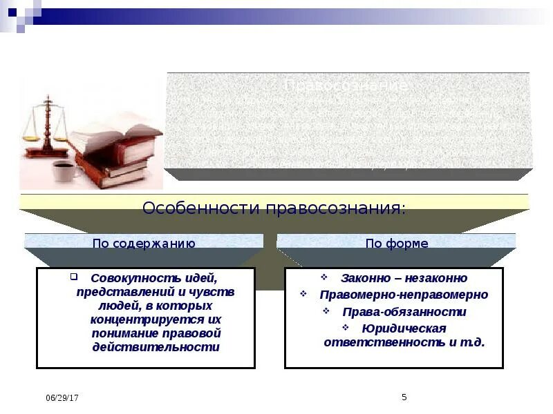 Структура правосознания. Правосознание. Содержание правосознания. Содержание правосознания. Содержание правосознания.