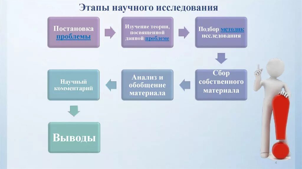 Этапы научного анализа. Э ары научного исследования. Этапы научного исследования. Основные этапы научного исследования в биологии. Последовательность этапов научного исследования.