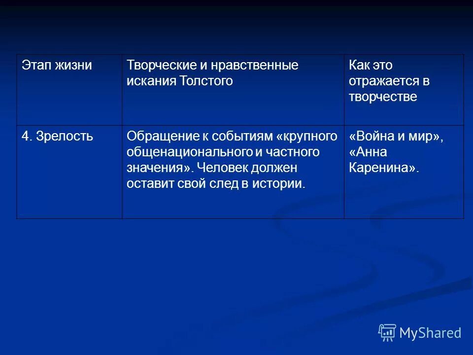 Укажите последнее произведение. Творческие и нравственные искания Толстого таблица. Таблица этапы жизни творческие и нравственные искания Толстого. Этапы жизни творческие и нравственные искания Толстого. Нравственные искания это.