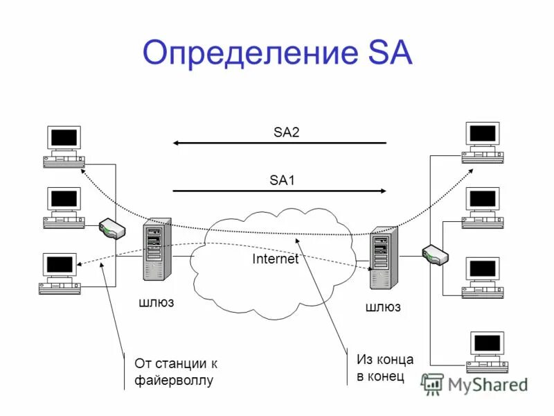 Какое устройство создает виртуальные каналы