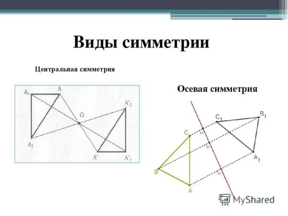 Построить симметрию ромба относительно прямой. Построение осевой и центральной симметрии. Что такое центр симметрии и ось симметрии 6 класс. Примеры осевой и центральной симметрии. Примеры осевой симметрии и центральной симметрии.