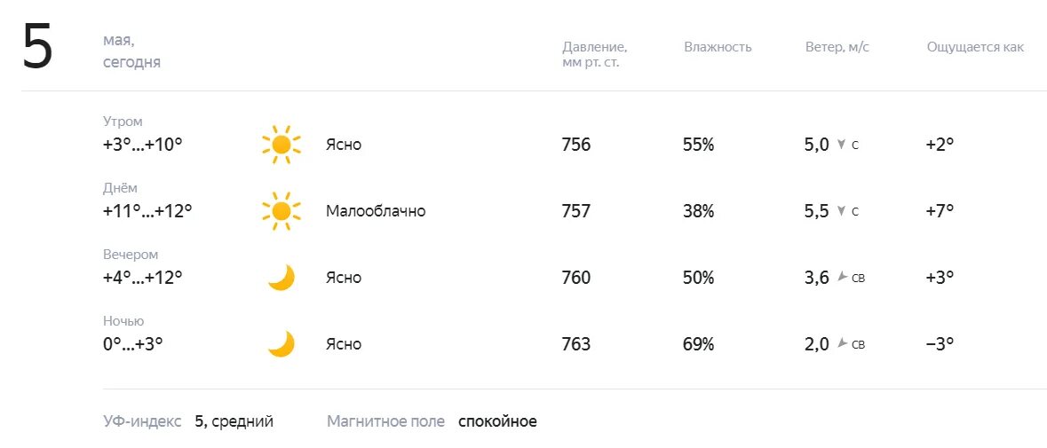 Погода 5 ночью