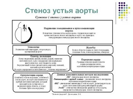 Пороки таблица