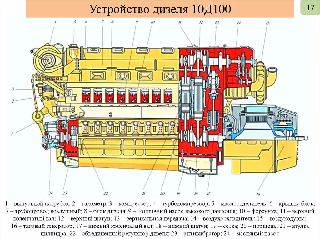 Системы дизеля 10д100. Системы дизеля 10д100