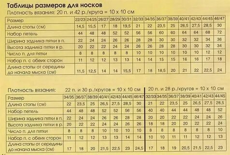 Сколько набирать на носки 37