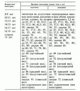 Виды весовых категорий