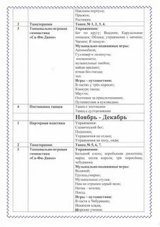 Танцевальный кружок в детском саду программа