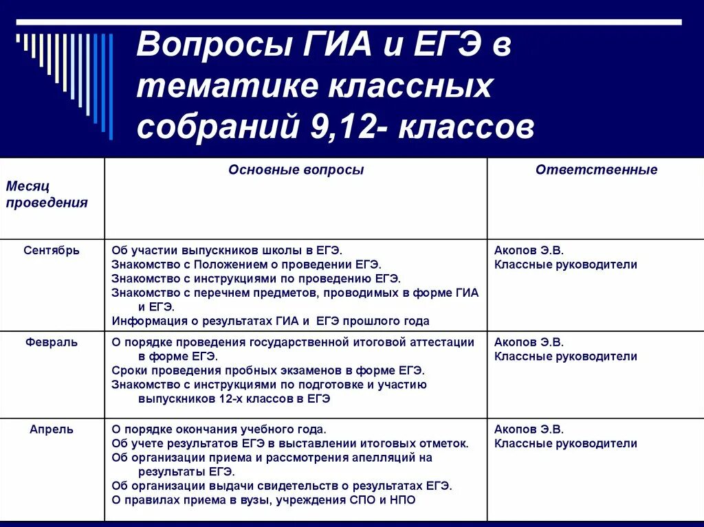 Родительское собрание по подготовке к ГИА. Темы родительских собраний в классе. Вопросы для родительского собрания в школе. Вопросы на классное родительское собрание. Родительское собрание подготовка к егэ 2024