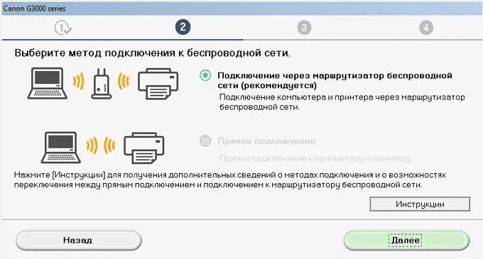 Беспроводное подключение принтера. Подключение принтера через маршрутизатор. Подключить принтер Canon. Маршрутизатор беспроводной сети Canon g4410. Как подключить принтер Canon к WIFI.