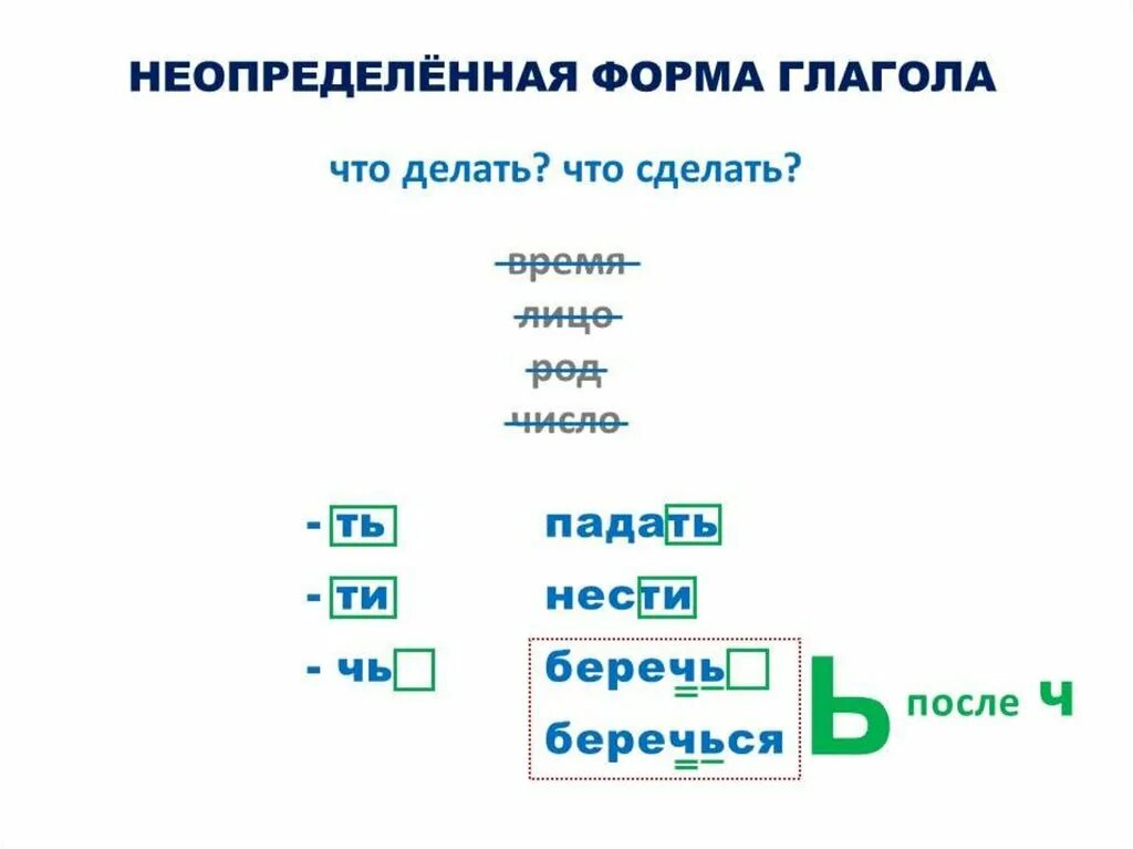 Сделать начальная форма. Неопределённая форма глагола 3 класс. Начальная Неопределенная форма глагола 3 класс. Непределеная Фора глагола. Не определённая форма гл.