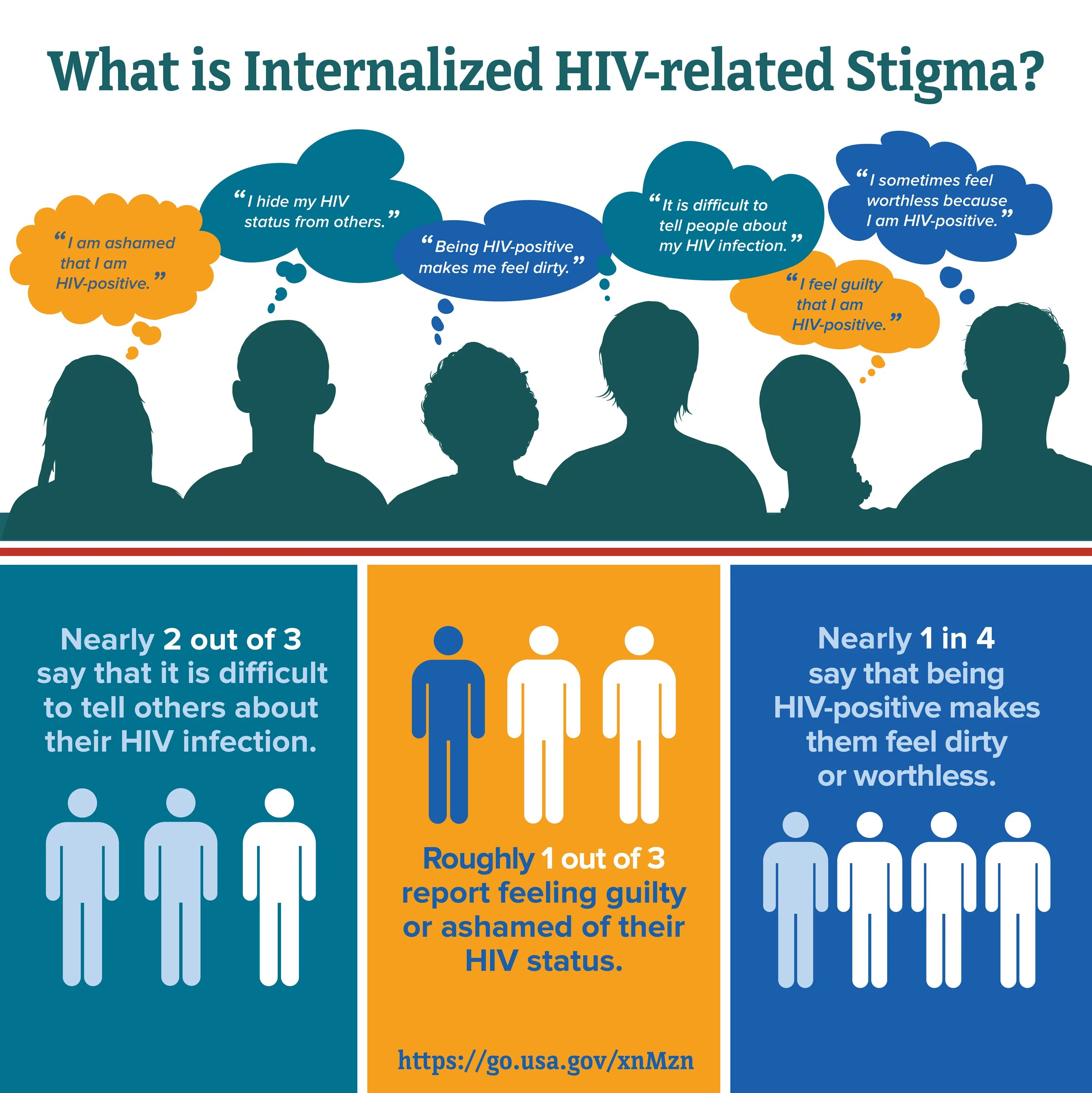 Стигма инфографика. HIV positive. What is HIV.