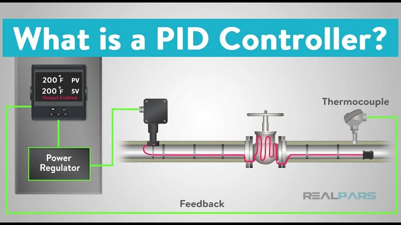 Pid mode. Pid a928. what is pid?. pid:a4316160528. pid режим в isd223m43e.