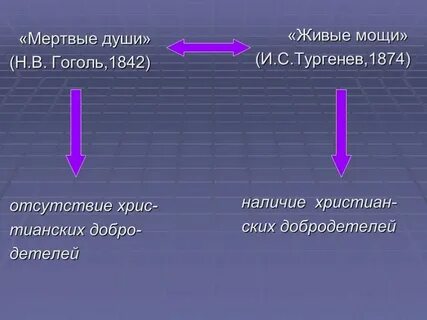Святые мощи книга