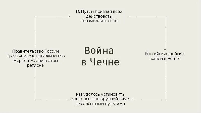 Политическое развитие России в начале 21 века. Особенности политического развития России в начале 21 века. Политическая жизнь России в начале XXI века. Политическое развитие России в начале 21 века кратко.