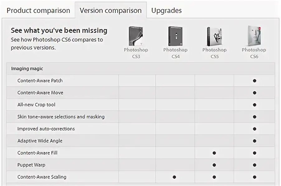Version comparison. Version comparison
