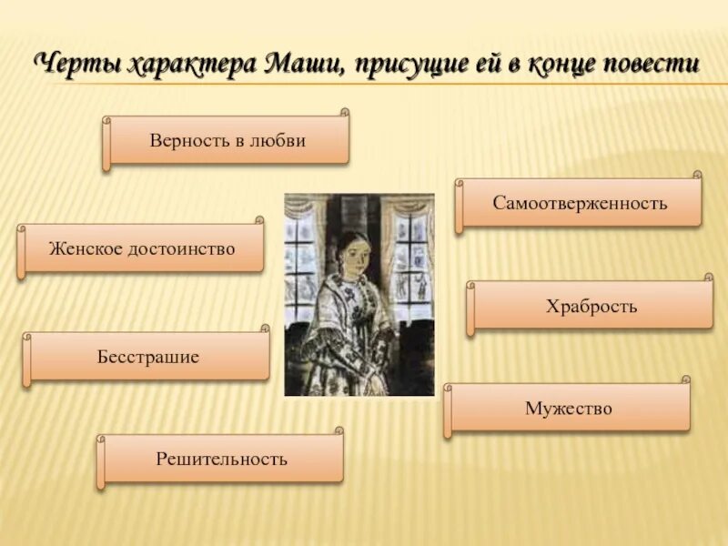 Какие черты свойственны героям. Черты характера Пушкина. Пушкин характер. Какой характер у Пушкина. Черты характера Пушкина кратко.