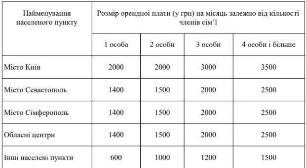 Военная субсидия 2024 год