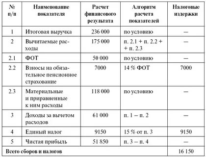 Расчеты парикмахерской