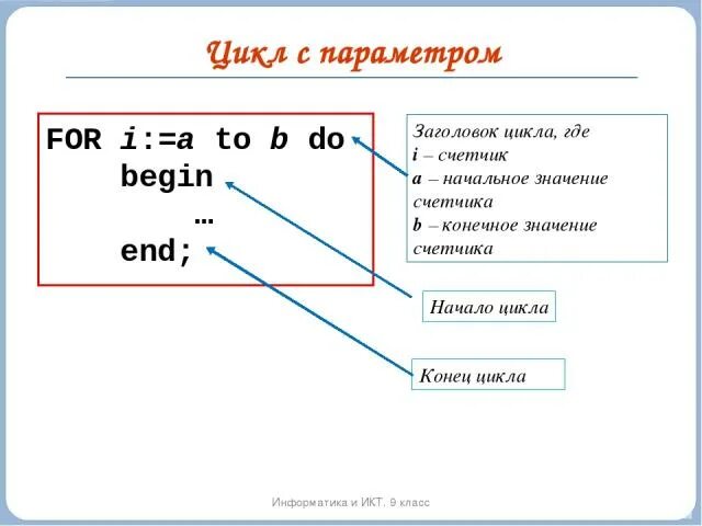 Алгоритмизация и программирование. Заголовок цикла for. Цикл for скобки. Заголовок цикла. Заголовок цикла.