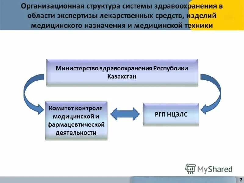 Времени и средств изделие