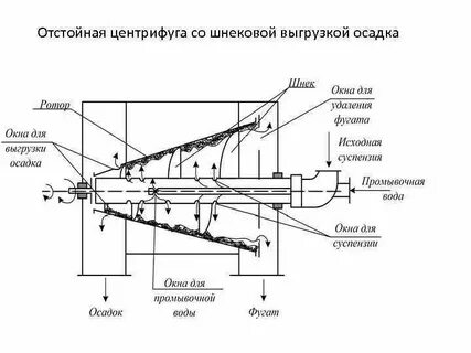 Фугат