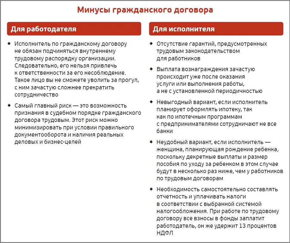 Смежный гражданско правовой договор. Плюсы и минусы гражданско правового договора. Плюсы и минусы трудовых и гражданско-правовых. Минусы гражданско правового договора. Плюсы и минусы работать по гражданско правовому договору.