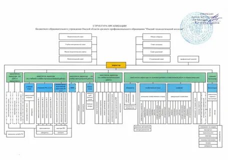 Организационная структура бюджетного учреждения