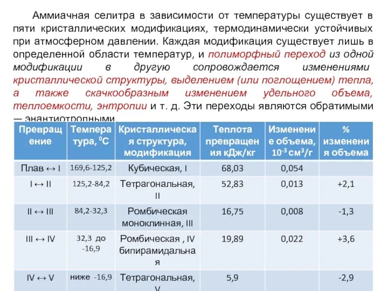 Норма аммиачной селитры. Аммиачная селитра nh4no3. Температура горения аммиачной селитры. Кристаллические модификации аммиачной селитры. Аммиачная селитра характеристика.