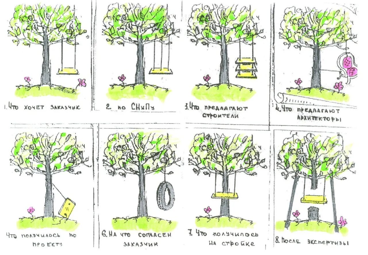 Что хотел заказчик как поняли. Заказчик программного продукта. Что хочет заказчик картинка. Процесс разработки карикатура. Заказчик программного продукта.