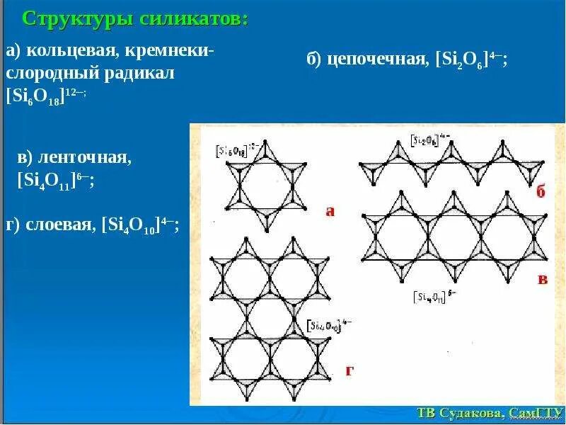 Цепочечная структура силикатов. Кольцевые силикаты структура. Слоистые силикаты структура. Структурные типы силикатов. Что такое силикаты