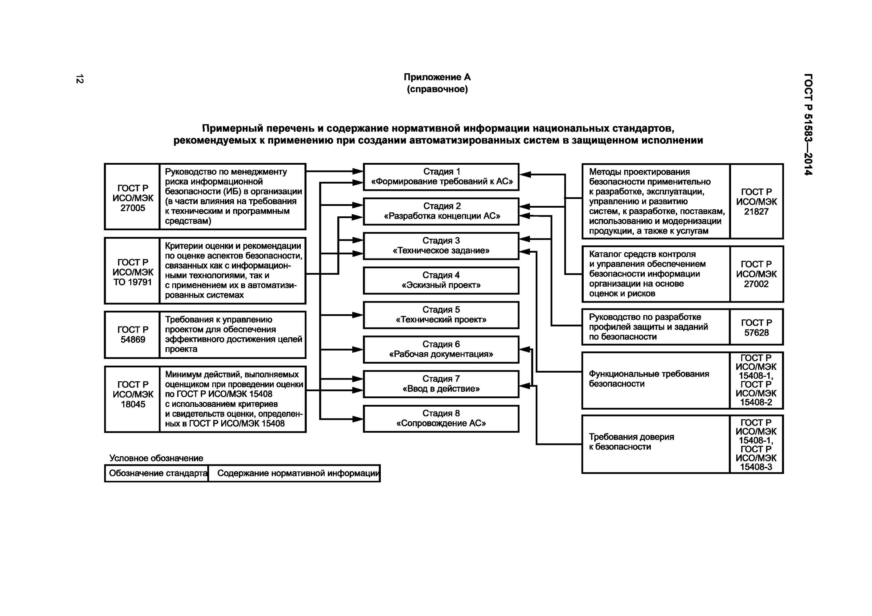 Безопасность технической системы гост. Порядок создания автоматизированных систем в защищенном исполнении. АСУ В защищенном исполнении ГОСТ. Эксплуатация автоматизированных систем в защищенном исполнении. Национальный стандарт обеспечения качества автоматизированных ИС.