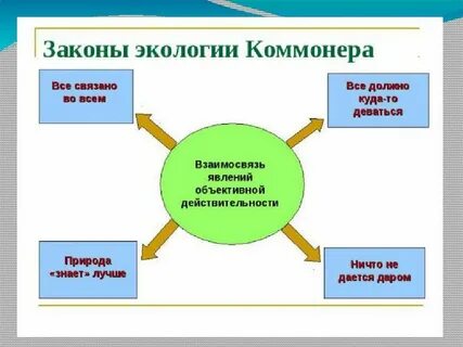 Экологии коммонера