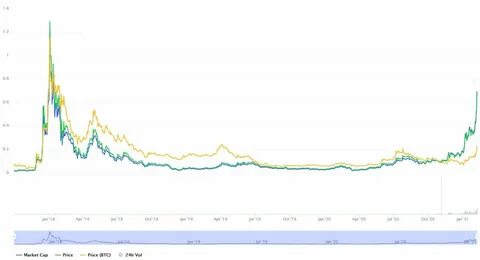 Курс доллара на 2025 прогноз таблица