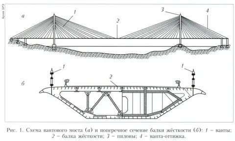 Схема моста