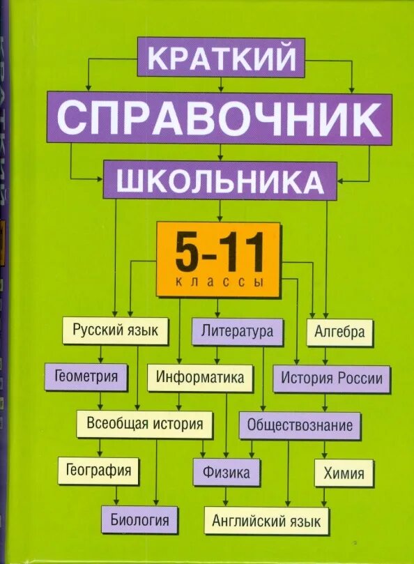 Справочник по литературе. Справочный. Справочник по русскому языку. Что такое справочник кратко 5 класс. Справочник это кратко.