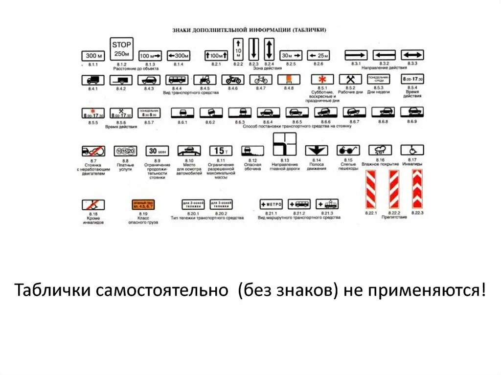 Картинки знаков дополнительной информации. Знаки дополнительной информации пдд 2025. знаки дополнительной информации дорожного движения 2025. знаки дополнительной информации пдд 2025. знаки дополнительной информации таблички ваз 2110.