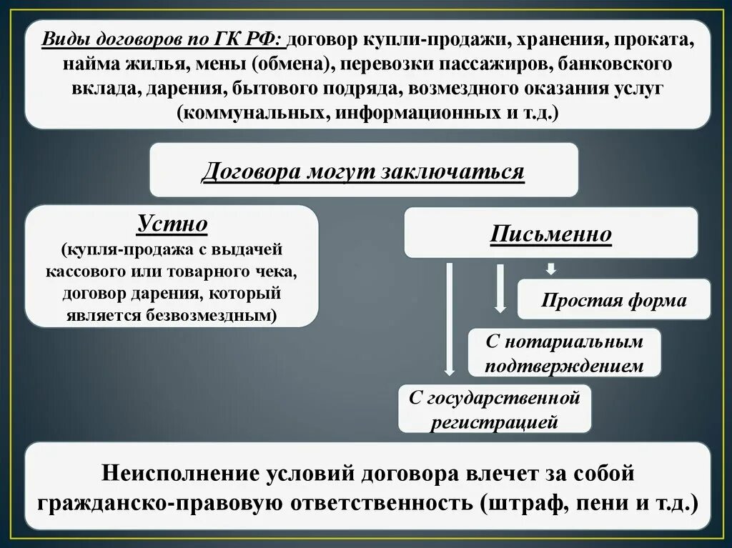 Контракт гк рф