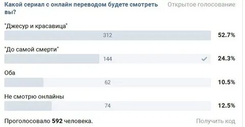 Код голосования