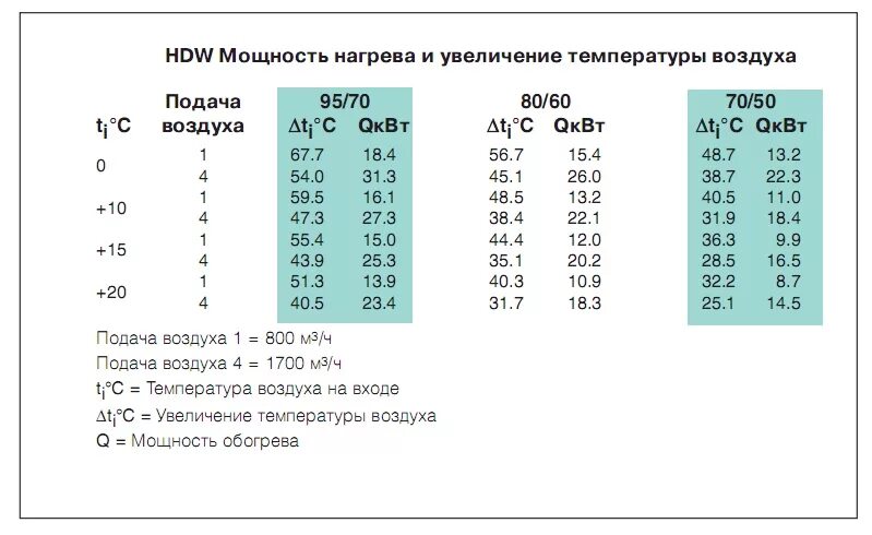 Рассчитать мощность ТЭНА на нагрев воздуха. Мощность ТЭНА для нагрева воздуха. Как рассчитать мощность ТЭНА для нагрева. Расчет мощности ТЭНА для нагрева воздуха.