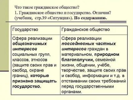 Чем отличается общество друг от друга
