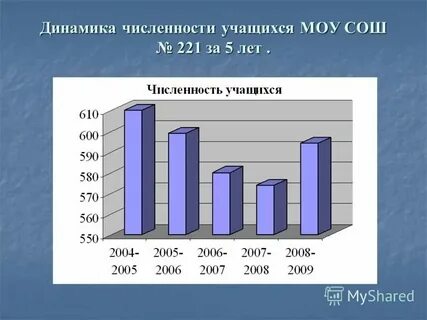 Школа 24 сколько учеников