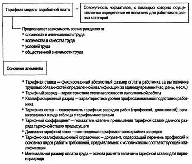 Заработная плата это совокупность