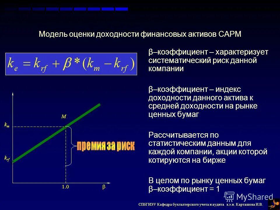 Оценка доходности активов