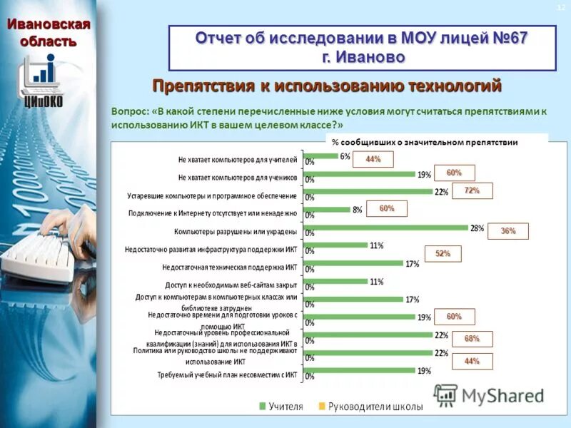использование компьютерных технологий. общепедагогический уровень педагогической технологии. уровень готовности технологии. классификация педагогических технологий. уровни образовательных технологий.