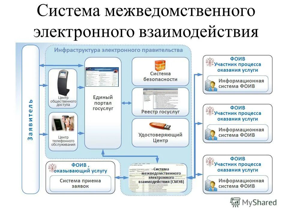 Функции электронного взаимодействия