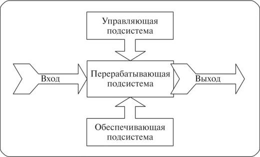 Операционные системы предприятия. Операционная система предприятия. перерабатывающая подсистема организации. система операционного управления. перерабатывающая подсистема операционной системы.