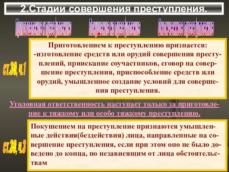 Покушение на правонарушение. Стадии покушения на преступление. Понятие приготовления к преступлению. Приготовление и покушение на преступление.