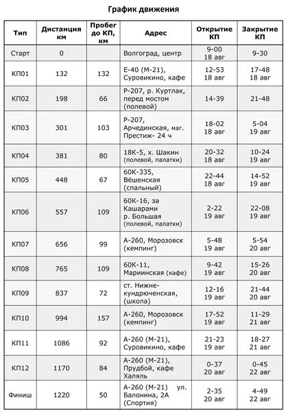 Расписание электропоездов волгоград. Маршрутка Калач Волгоград. Расписание Калач Волгоград. Расписание маршруток Калач на Дону Волгоград. Расписание автобусов Волгоград Калач на Дону с автовокзала.